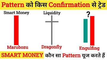 Candlestick Pattern Trading Mistakes That Make You Lose Money | Smart Money Concepts Explained