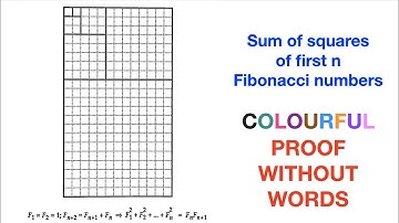 Sum of squares of Fibonacci numbers