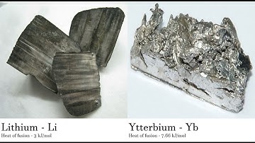 Lithium - Li vs Ytterbium - Yb Comparing Element attributes Atoms
