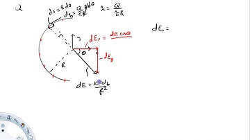 Electric Field due to a semicircle of charge