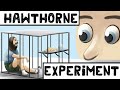 Understanding the Hawthorne Effect