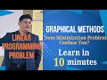 Graphical Method for LPP | Guaranteed Exam Problems Explained