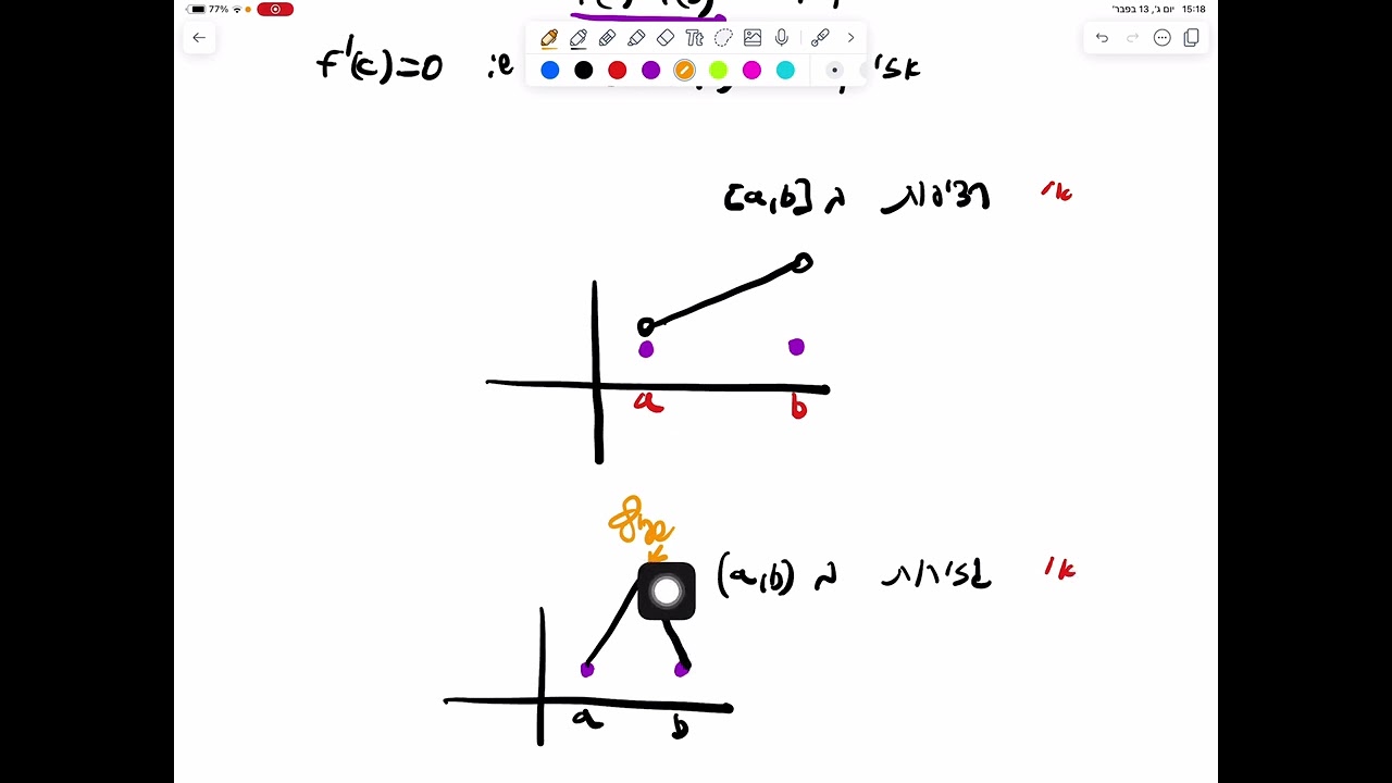 “כמה מילים” על משפט רול