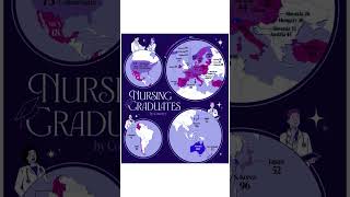 Nursing Graduates By Country