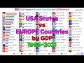 USA states vs Europe Countries GDP[Nominal] Ranking (1965~2021)