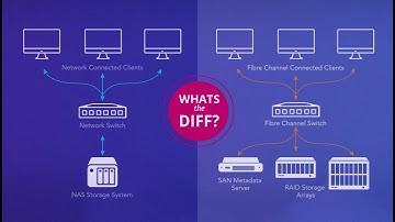 Storage Devices Presentation Video
