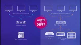 Storage Devices Presentation Video