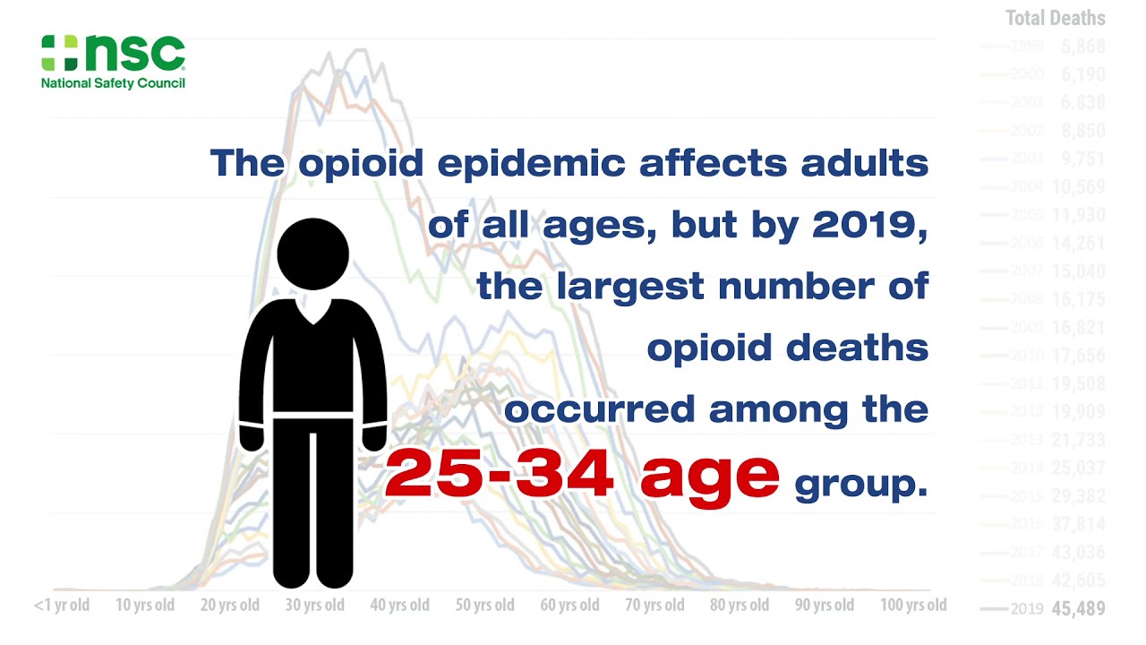 Opioid Crisis gripping the United States (2019 data) | National Safety Council