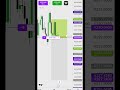 Smart Money Was Here 👀 #shorts #shortsvideo #trading