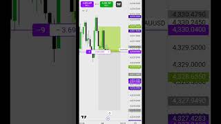 Smart Money Was Here 👀 #shortsfeed #shorts #trading