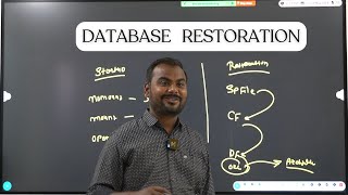 [hindi] oracle database restoration steps  | steps for oracle database restoration | learnomate
