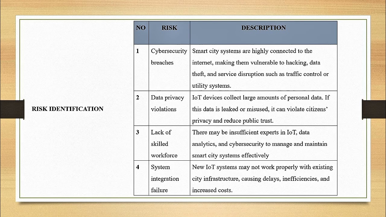 BMIU 3213 ENGINEERING ECONOMY