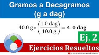 Featured image of post Decagramo : Tabla de conversion de lb, libra a miligramo gramo decagramo kilogramo quintal tonelada onza onzas troy.