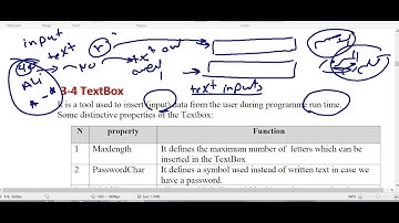Controls 2 ( Label , Textbox and Listbox )