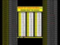 1940 Gold Price