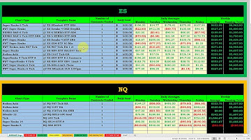 Performance Recap and Simple Method to Determine Trade Direction Bias,  BWT Autotrader-VLog #821