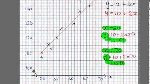 Drawing a Regression Line