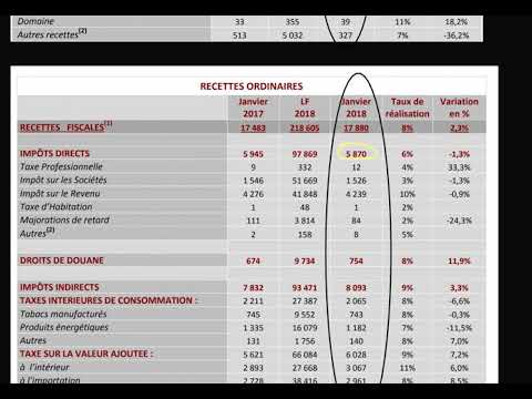 الضراءب في المغرب.   l'impot au Maroc