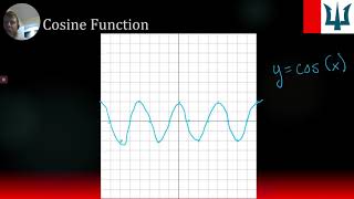 13 01 - Demana Precalculus -  Section 1 3   Types of Functions