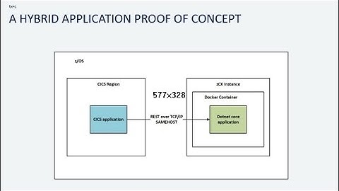 A hybrid CICS& net application in docker on zCX on zOS on ZD&T @ BEC