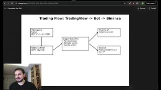 Trading Bot Trguje 24h/365d Umjesto Mene (Pasivna Kripto Zarada)