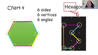 RPS 3rdMath PolygonNaming 2 Edit