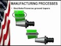 Recipe for Quality Toolholders