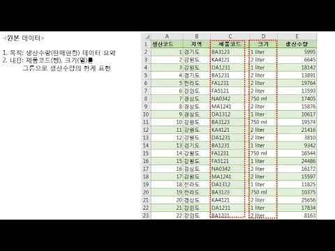 [07] 3분만에 알아보는 피벗 테이블, 직장인(회사원)이 피벗(Pivot) 테이블을 사용하는 이유