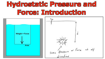 Applications of Integrals: Hydrostatic Pressure and Force
