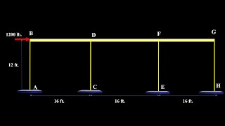 22_Structural Analysis Ch_12 Approximate Analysis of Indeterminate Structure