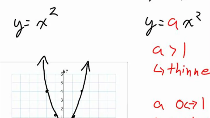 grade 10 academic Lesson 4 3 April 12th 2011 part 1
