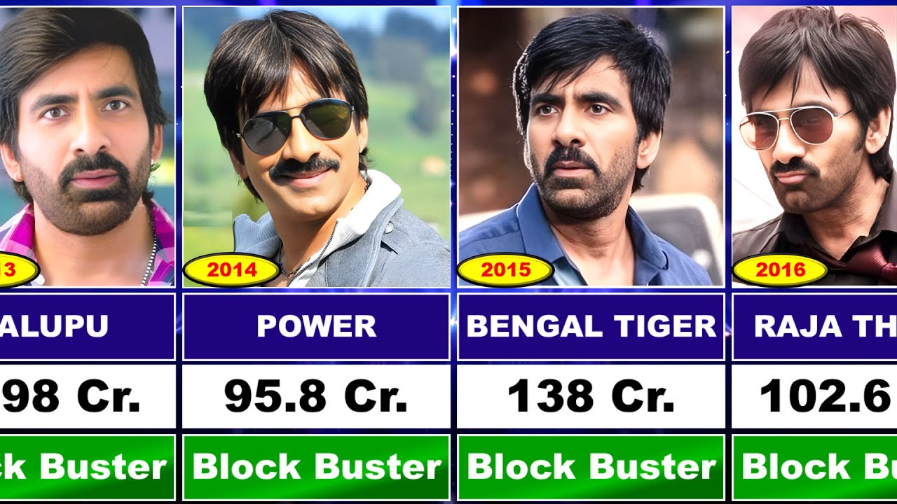 RAVI TEJA All Movies with Box Office Collection💖🔥