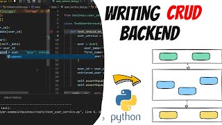 3-layer architecture in practice | Software Architecture for beginners, part 2
