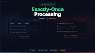 Exactly-Once Processing: Theory vs Reality | Essentials of D.E | Video #8