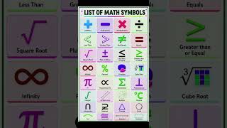 🔥 30 Most Important Math Symbols Explained in One Image! | Learn Math Fast 📚✨#ytshorts
