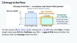 8. Entropy Explained — Shannon's Information Theory | Binary Basics