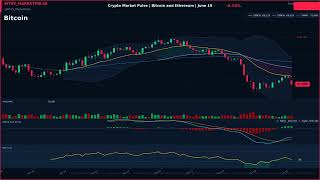 Crypto Market Pulse | Bitcoin and Ethereum | June 19