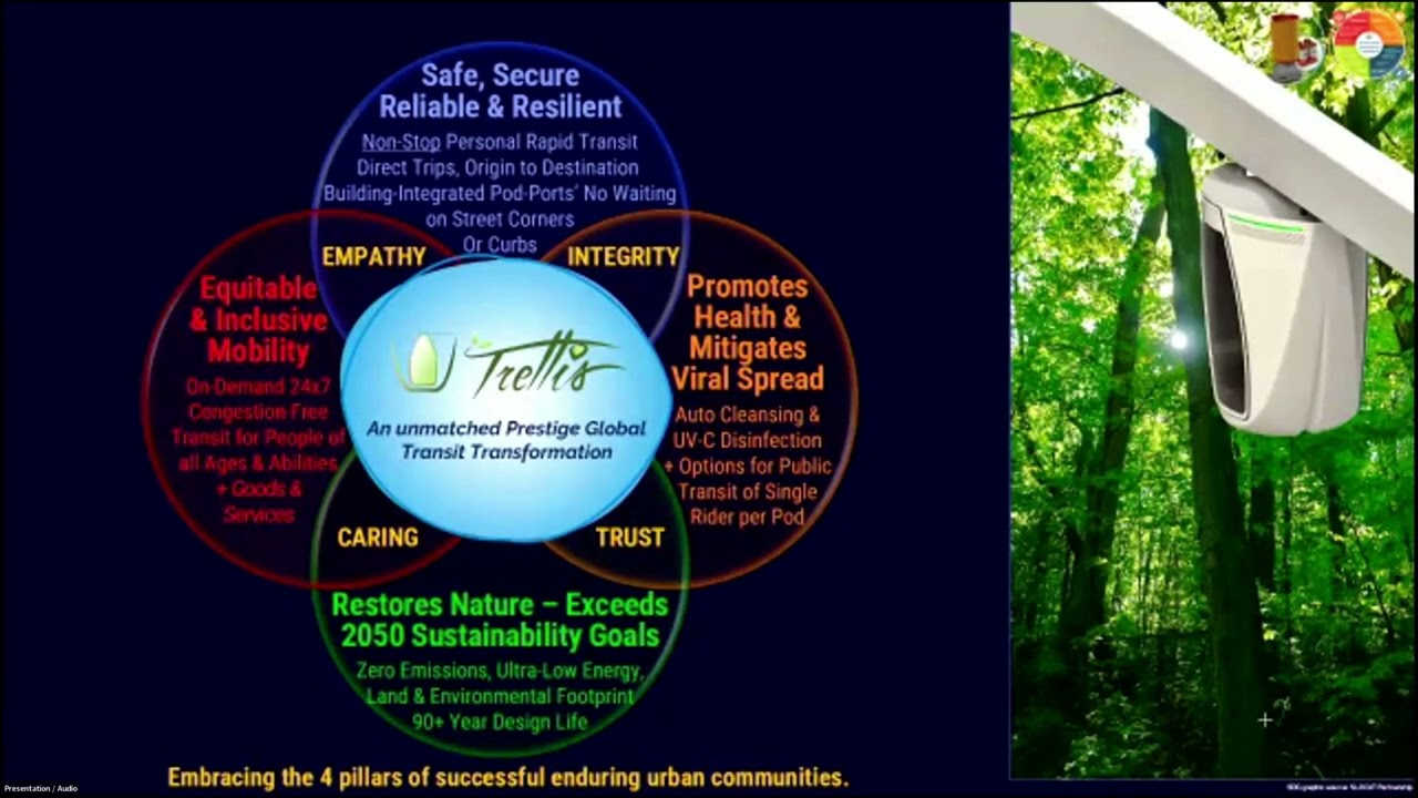 Trellis Microrail Transit System - Stephen Sutherland from Trellis Transit Technologies - GEDO 2025