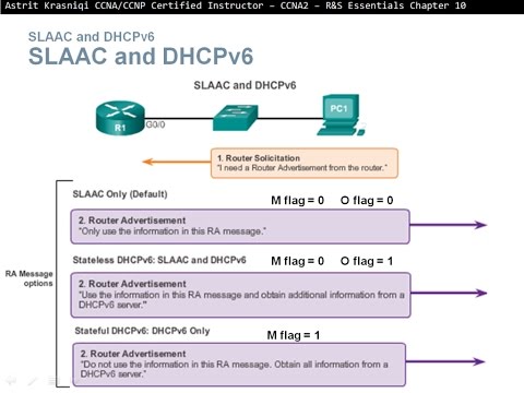 10.2 Dynamic Host