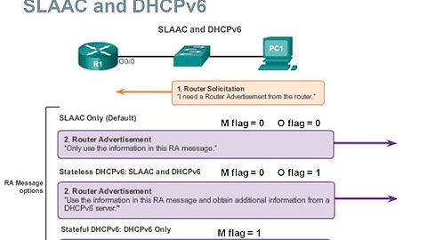 10.2  Dynamic Host Configuration Protocol v6 (CCNA 2: Chapter 10: DHCP)