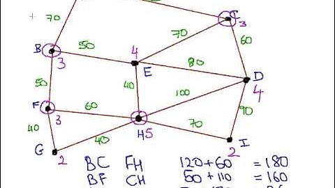 Chinese Postman Problem ( Management Science)