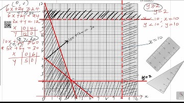 𝐋𝐈𝐍𝐄𝐀𝐑 𝐏𝐑𝐎𝐆𝐑𝐀𝐌𝐌𝐈𝐍𝐆 | 𝐊𝐂𝐒𝐄 𝐑𝐄𝐕𝐈𝐒𝐈𝐎𝐍