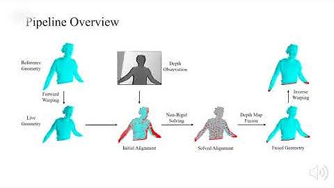 SurfelWarp: Efficient Non-Volumetric Single View Dynamic Reconstruction