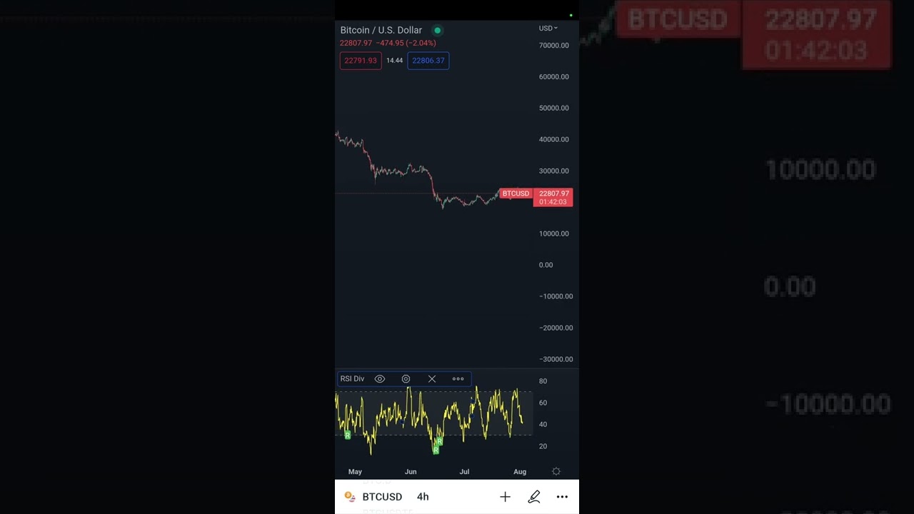 The best RSI Divergence indicator in the Tradingview App #shorts  #rsidivergence #rsi #tradingview - YouTube