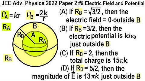 JEE Advanced Physics 2022 Paper 2: #9 Electric Field and Potential