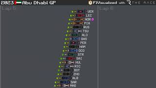 2023 Abu Dhabi Grand Prix Timelapse
