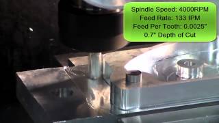 Mill Lesson 8A Introduction