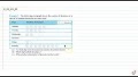 The following pictograph shows the number of absentees in a class of 30 students during the previ...