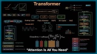 The 5 Simple Ideas Behind Every AI Model  |  Transformers Explained