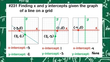 Finding x- and y- intercepts given the graph of a line on a grid ￼
